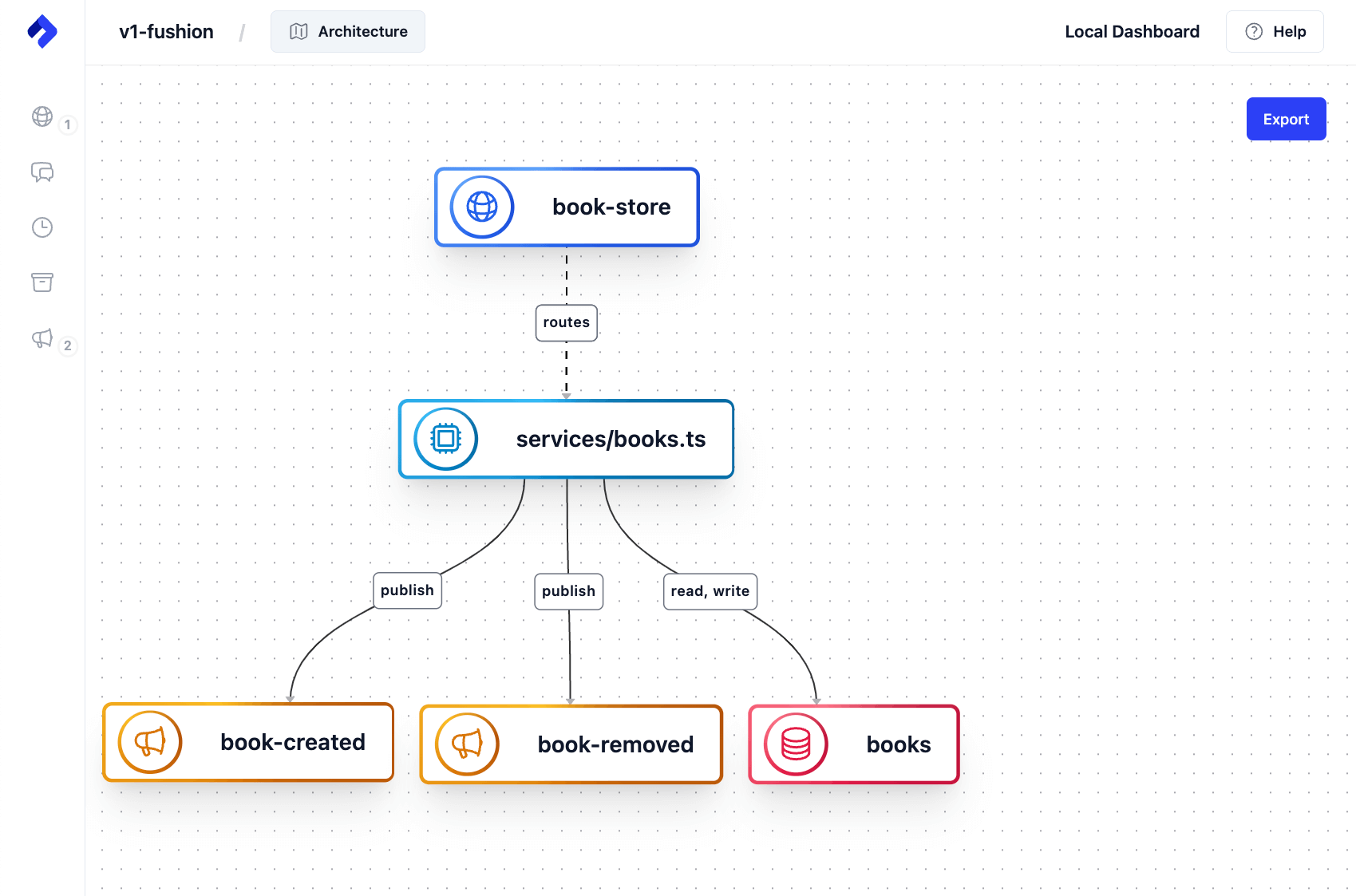 Design-First Benefits using Nitric’s Visualizations