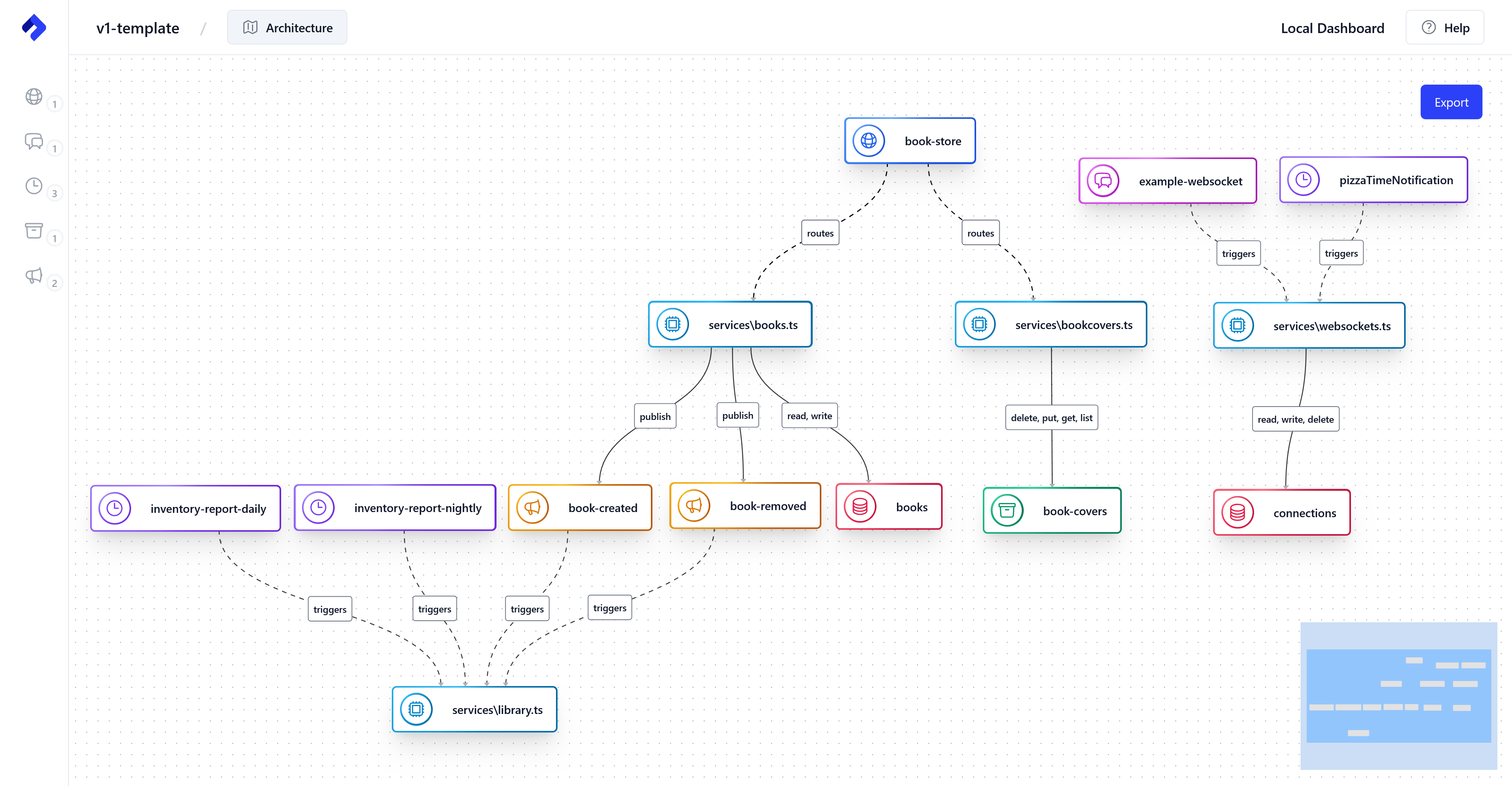 Example Architecture Diagram